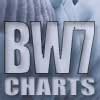 BW7 Charts .